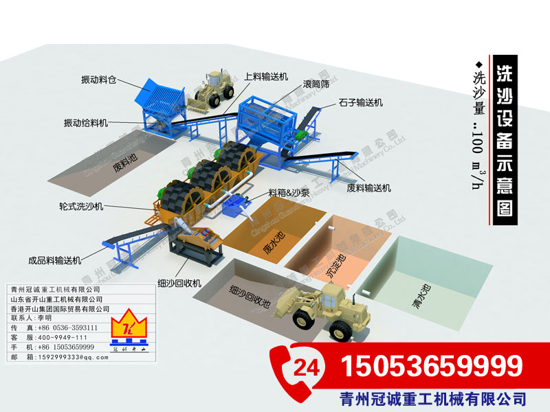 滾筒洗石機 滾筒洗石機