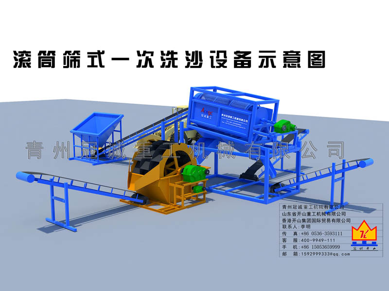 滾筒洗砂機 滾筒洗砂機