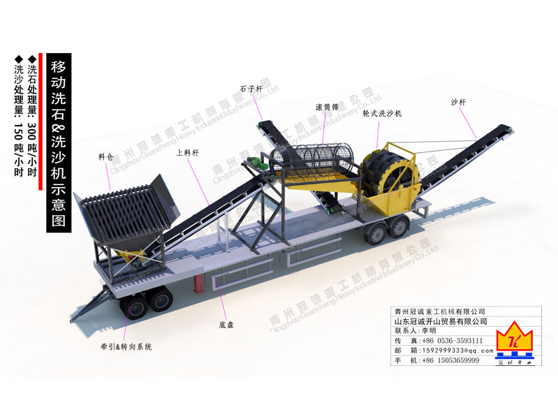 移動(dòng)滾筒篩洗石機(jī) 移動(dòng)滾筒篩洗石機(jī)